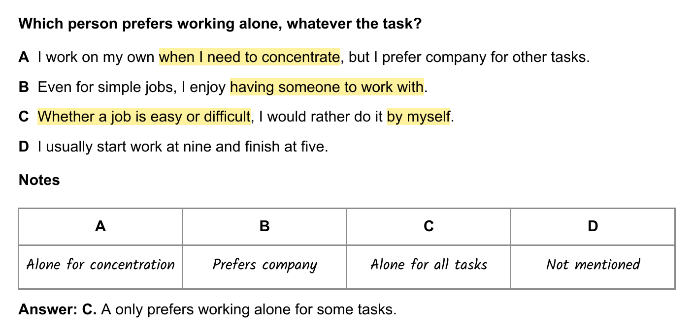 Four short texts and handwritten notes show that C prefers working alone for every task, A only for concentration, B prefers company and D does not mention a preference.