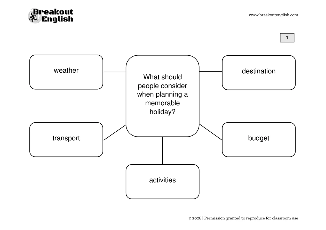 B2 Speaking Part 3 diagram, student page 1