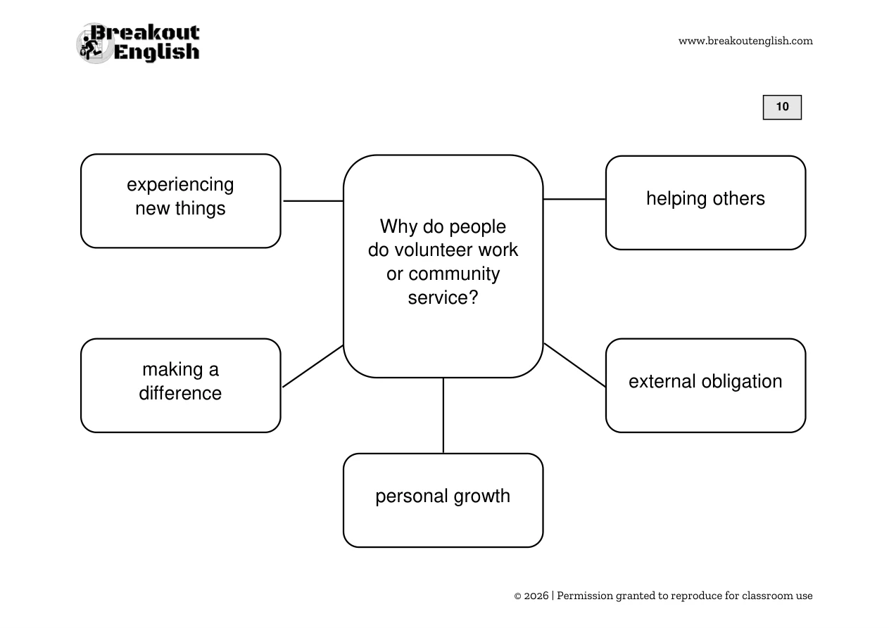 B2 Speaking Part 3 diagram, student page 10