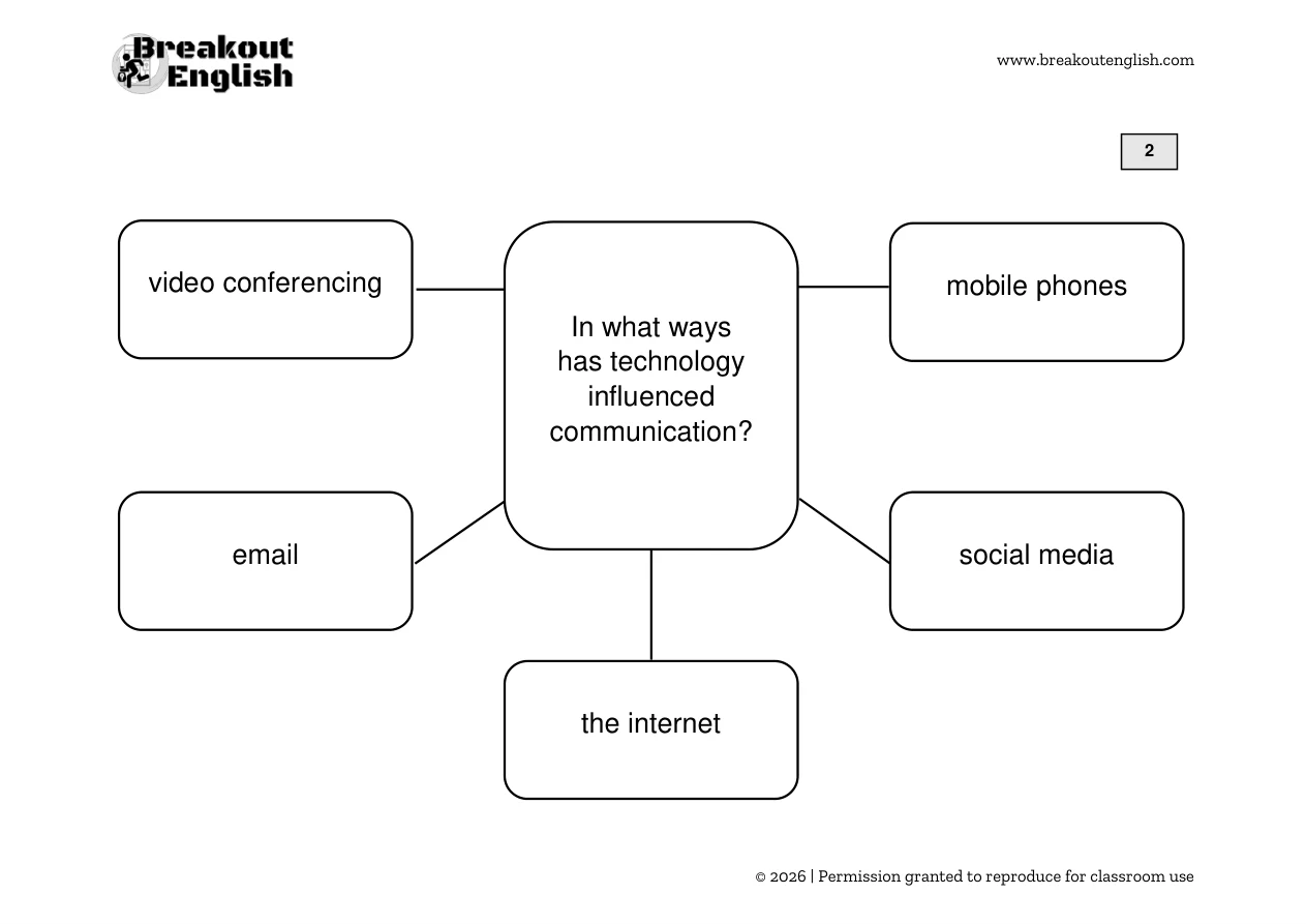 B2 Speaking Part 3 diagram, student page 2