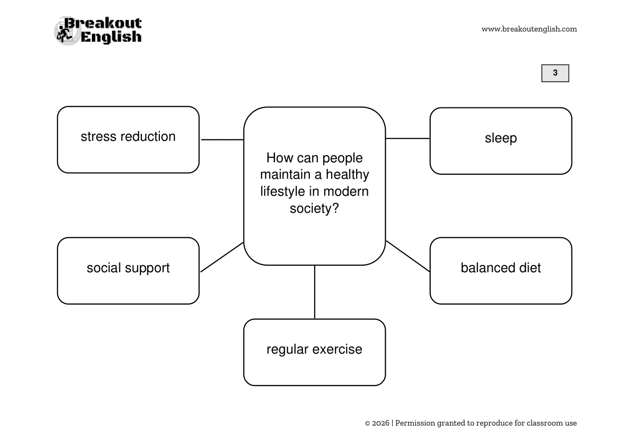 B2 Speaking Part 3 diagram, student page 3
