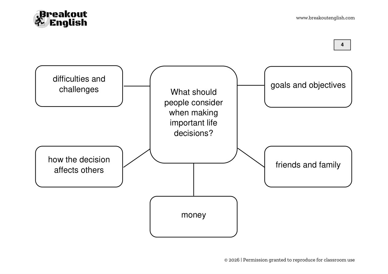 B2 Speaking Part 3 diagram, student page 4