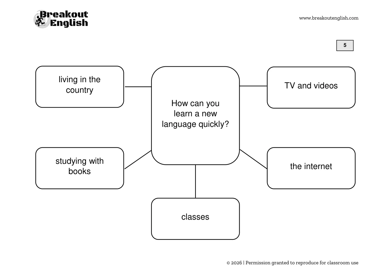 B2 Speaking Part 3 diagram, student page 5