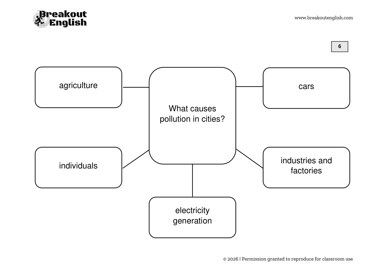 B2 Speaking Part 3 diagram, student page 6