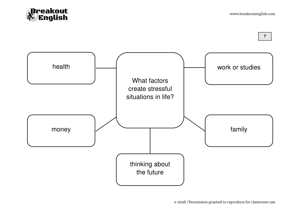 B2 Speaking Part 3 diagram, student page 7