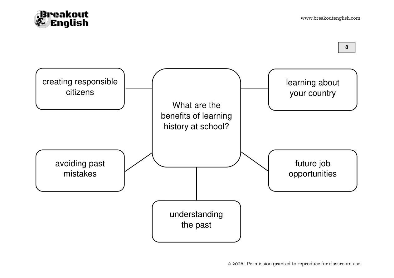 B2 Speaking Part 3 diagram, student page 8