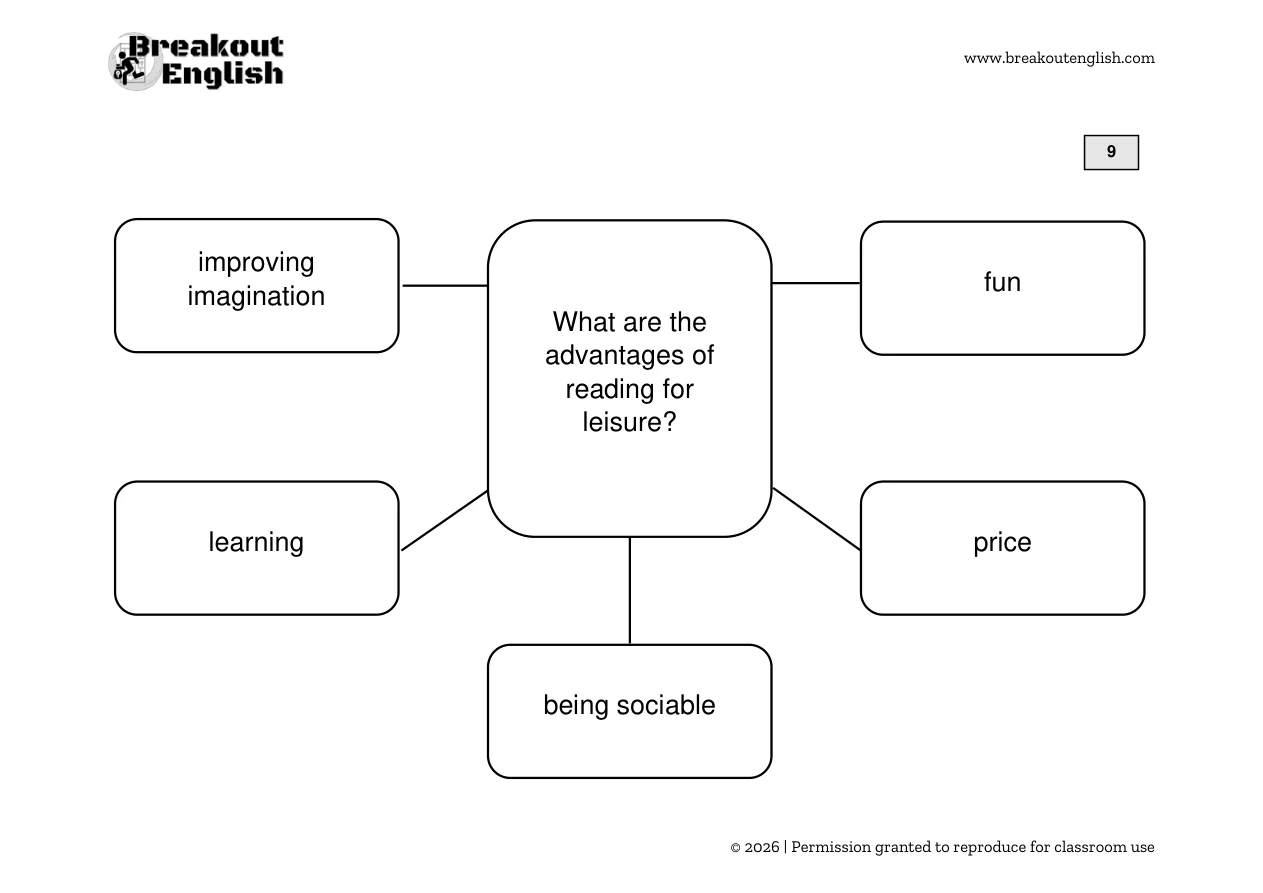 B2 Speaking Part 3 diagram, student page 9