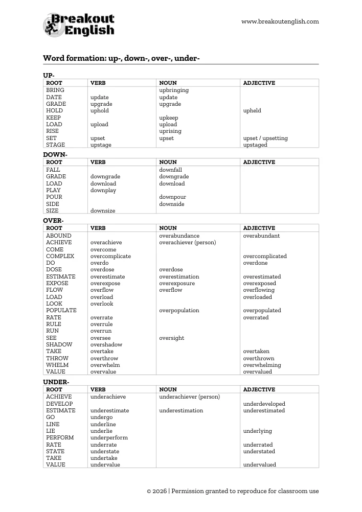 Up-, down-, over- and under- word formation reference list