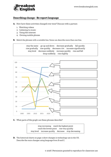First page of Describing change for B2 reports
